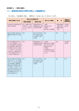（1）請負契約者等の寄附の禁止（公職選挙法）