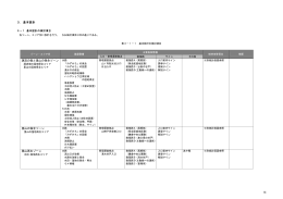 基本設計 源流の森と里山の保全ゾーン 里山の保全ゾーン 里山再生ゾーン