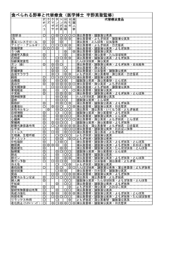 食べられる野草と代替療食（医学博士 宇野英聖監修 医学博士 宇野英聖