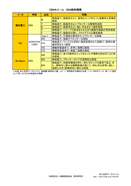 CBNホイール CBN砥粒種類（加工技術データファイル 基礎編（研削研磨