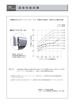 フロアーリック 〈FL－AJ〉