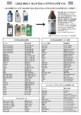 LIQUI MOLY セントラルハイドロリックオイル