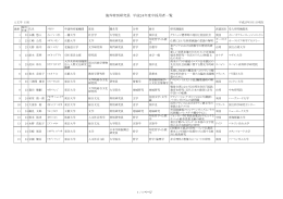 海外特別研究員 平成24年度中採用者一覧