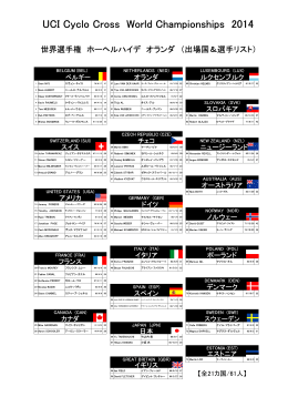 UCI Cyclo Cross World Championships 2014