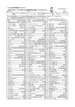 平成26年度学校給食食材産地