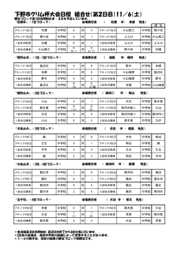 下野市グリム杯大会日程 組合せ（第2日目）11／6（土）