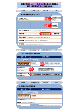 埋蔵文化財センター・風土記の丘資料館見学展示等スケジュール