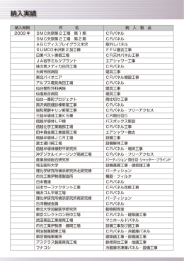 納入実績