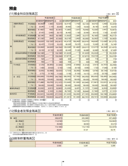 預金・貸出・為替など(PDF/38KB)