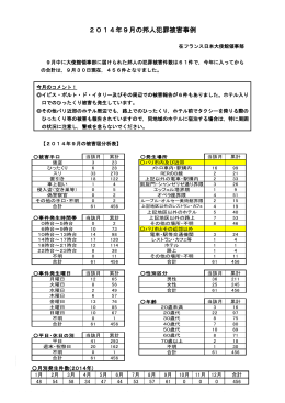 2014年9月の邦人犯罪被害事例