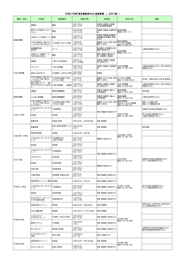 江戸川区 - 東京都教育委員会ホームページ