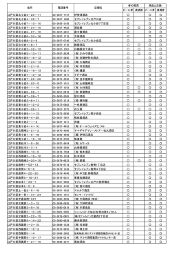 商品と交換 店舗名 住所 電話番号 券の販売 江戸川区北小岩3－20