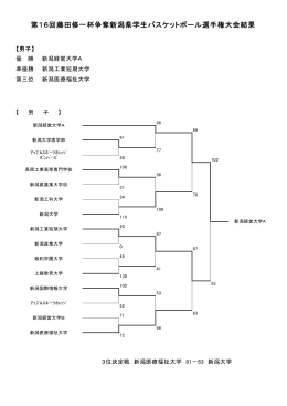 第16回藤田修一杯争奪新潟県学生バスケットボール選手権大会結果