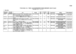 平成28年度において国別・品目別特恵適用除外措置の適用基準に該当