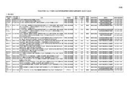 特恵除外品目PDF