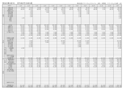 賃金台帳(給与) 【平成25年支給分】