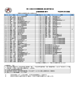 ②2014全日本個人出場有資格者資料