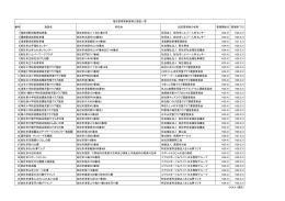 指定管理者制度導入施設一覧 平成26年4月1日現在