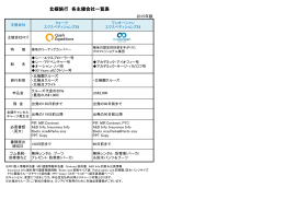 北極旅行 各主催会社一覧表