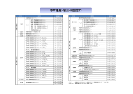 市町通報・届出・相談窓口