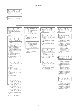 市 長 室 国 際 交 流 課 広 報 課 秘 書 課