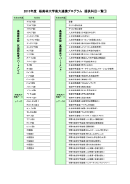 2015年度 桜美林大学高大連携プログラム 提供科目一覧①