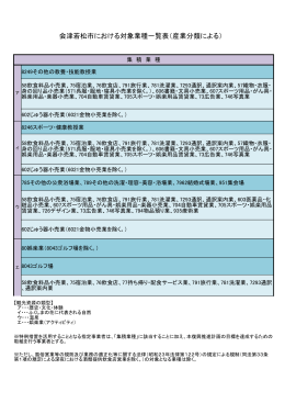 会津若松市における対象業種一覧表（産業分類による）