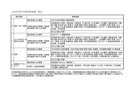 会津美里町対象集積業種一覧表