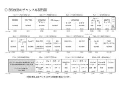 BS放送のチャンネル配列図