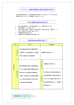 ファミリー月間企画商品の食品添加物の考え方 日本生協連の基本的な