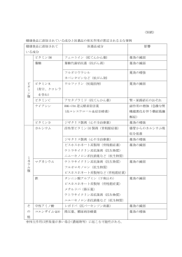 健康食品に添加されている成分と医薬品の相互作用が想定される主な