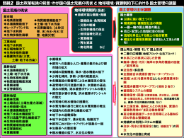 国土政策転換の背景：わが国の国土荒廃の現状 と 地球環境・資源制約