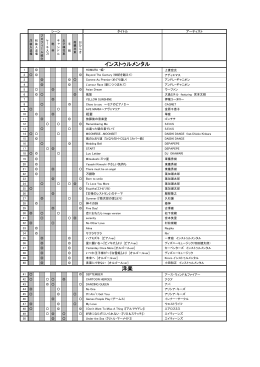 インストゥルメンタル 洋楽