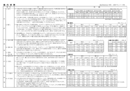 鶏 肉 情 勢 - 全農チキンフーズ