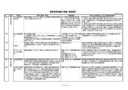 国家資格試験の受験・免除規定