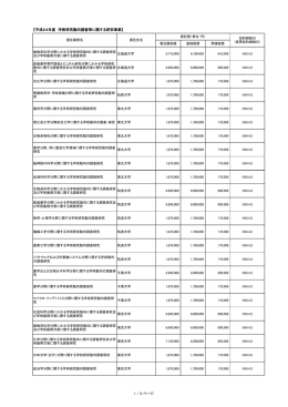 1 / 6 ページ 【平成24年度 学術研究動向調査等