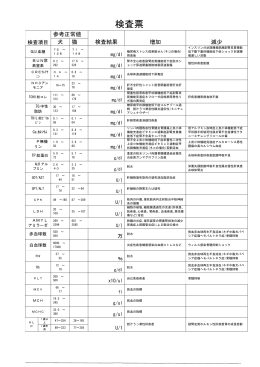 検査の正常値はこちら ＞＞＞ 表（血液検査結果正常値）