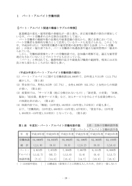 1 パート・アルバイト労働相談