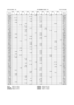 市町村長の任期満了一覧 市町村議会議員の任期満了一覧 平成27年3