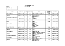 各種選挙の任期満了日等（諫早市関係分）（PDF：67KB）