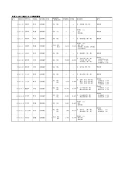 平成24年執行