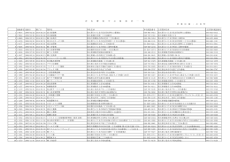 営 業 区 域 ： 吉 見 町 登録番号 登録日 満了日 業者名