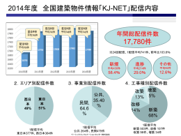 効率的なデータ活用で 建築不況を乗り切る！ 全国建築計画物件情報