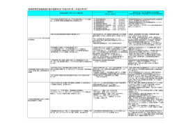 地域密着型金融推進計画の進捗状況（平成22年4月～平成23年3月）