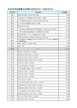 平成26年度交際費支出明細
