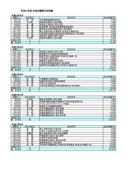 御嵩町長交際費月別明細(H27)