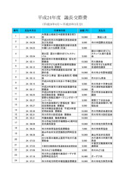 平成24年度 議長交際費一覧