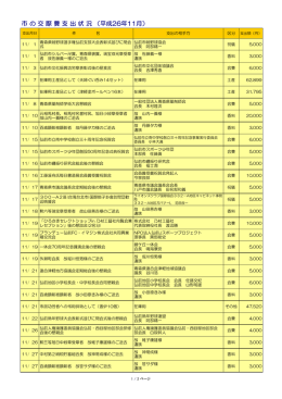 市 の 交 際 費 支 出 状 況 （平成26年11月）