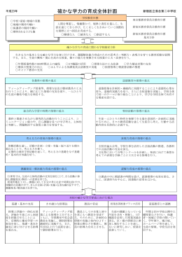 確かな学力の育成全体計画