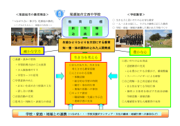 尾張旭市立西中学校 教 育 目 標 確かな学力 豊かな心 生き方を考える